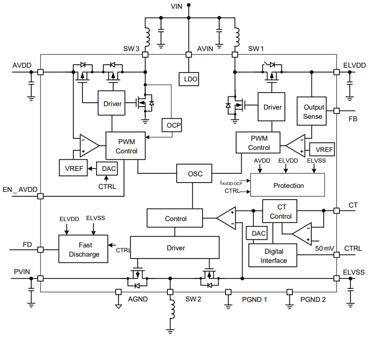 Block Diagram - Monolithic Power Systems (MPS) MP5611 Triple-Output Converters